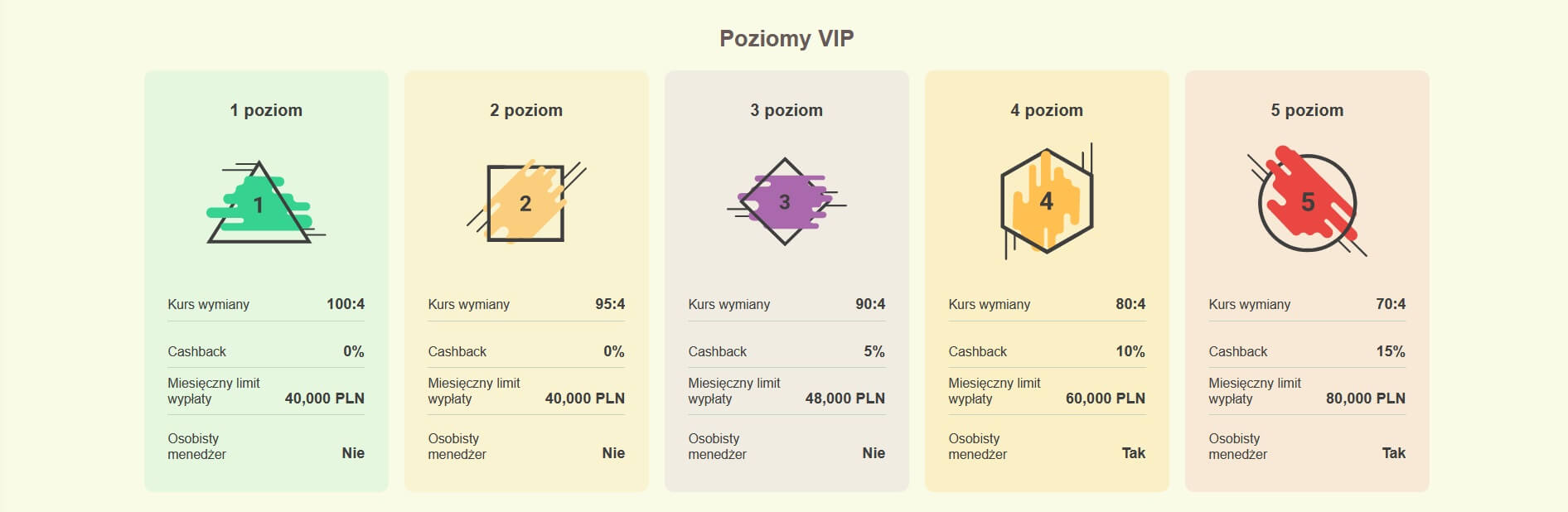 yoyo casino program vip screenshot